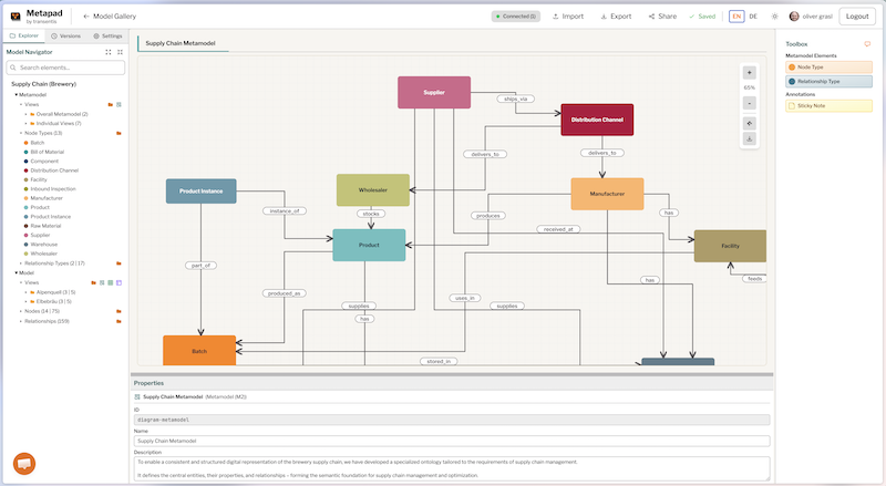 Model Your Enterprise with AI — Introduction to Metapad